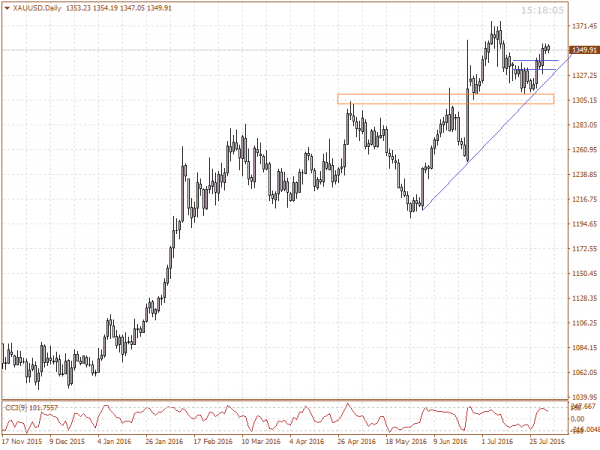 XAUUSD gold medium term rally XAUUSD gold medium term rally