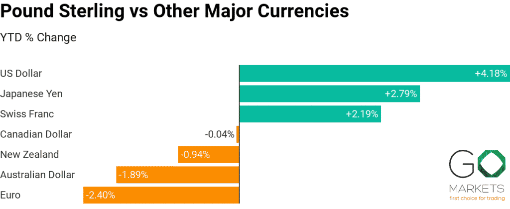 pound sterling forex vs other currencies pound sterling forex vs other currencies